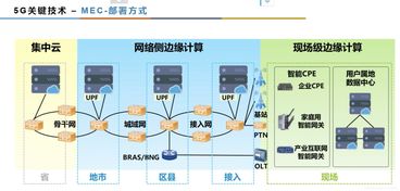 人工智能、5G與邊緣計(jì)算融合背景下的軟件工程新范式